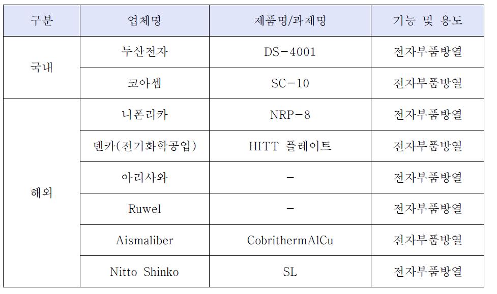 방열부품(히트 스프레더 PCB) 제조사 분석