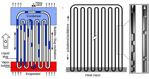 진동형 히트 파이프(Pulsating Heat pipe)의 개략도