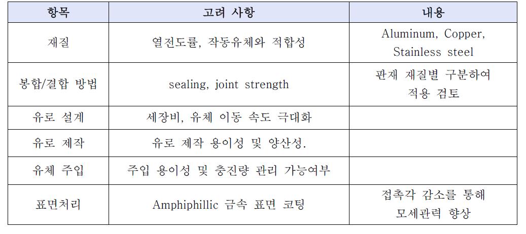 박판형 히트 스프레더 설계 인자.