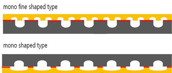 CECC type(상) & WECC type(하) 히트 스프레더 단면