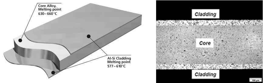 Cladding alloys 구조 및 Cross-section morphology of a double-side clad tubestock.