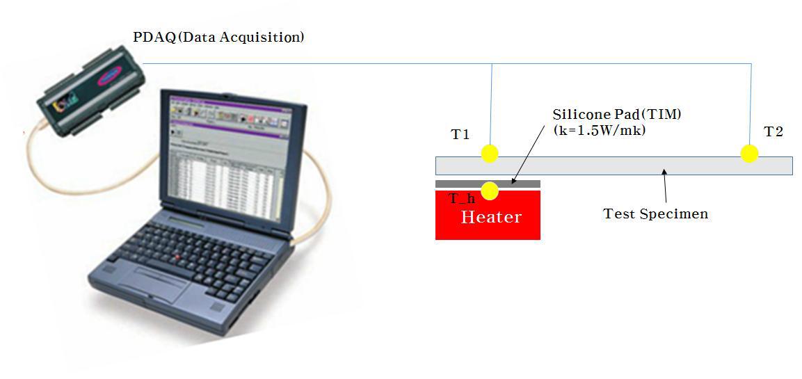 열전도도 측정 실험장치 개념도