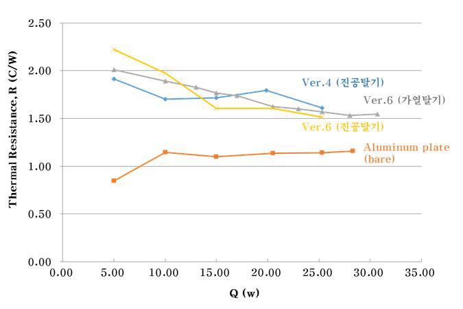 에칭형 박판 히트스프레더 열저항 그래프