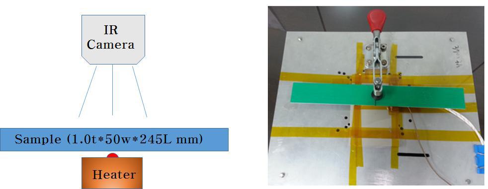 IR Camera Test 장치 개략도