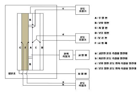 Schematic diagram of Guarded-hot plate apparatus