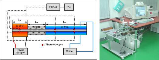 열전달율 측정 장치 개념도 및 실험 장치