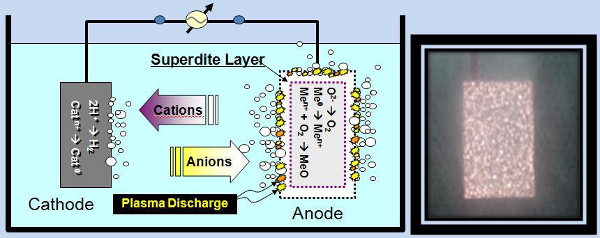 히트 스프레더 표면의 PEO(Plasma Elecfrtolytic Oxidation) 공정