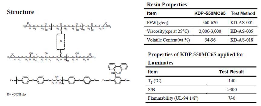 에폭시 수지의 구조 및 물성