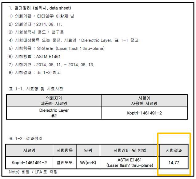 열전도도 측정 결과