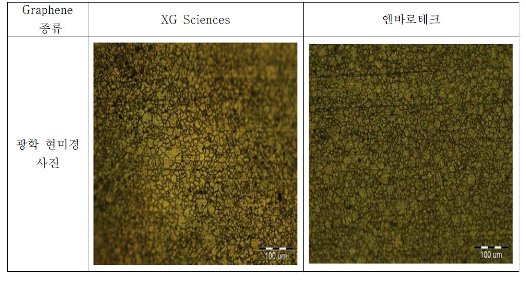 XG Sciences/ 엔바로테크 Graphene 광학 사진