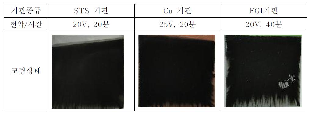 기판별 EPD 테스트 결과