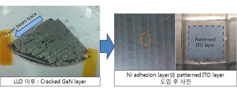 LLO공정 후 Crack과 adhesion layer 도입 후 비교