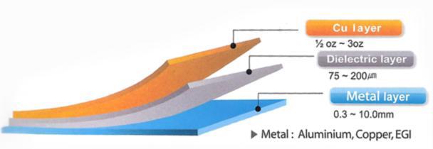 일반적인 메탈 PCB 구조