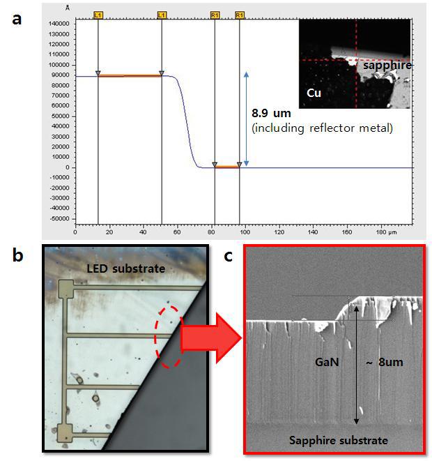 LED GaN layer 두께 측정 방법.
