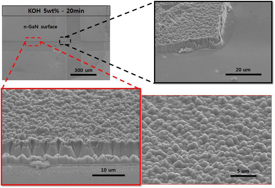 LLO공정과 Chip isolation 과정 이후, KOH 용액을 이용한 GaN surface roughness 공정