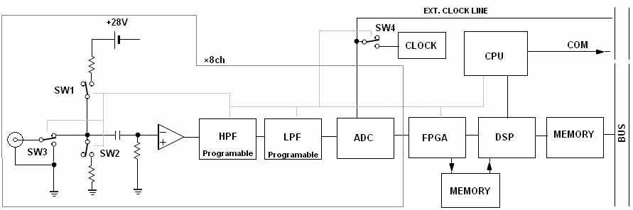 AE Input Module의 블록 다이어그램