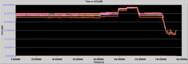 ASL Trend