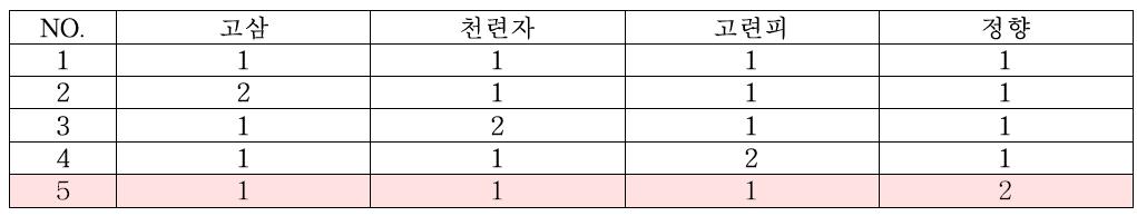 천연물 배합 비율표