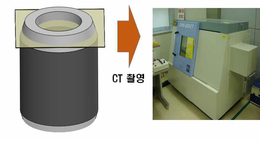 로터 단층 촬영 부위 및 X-ray CT 225 장비