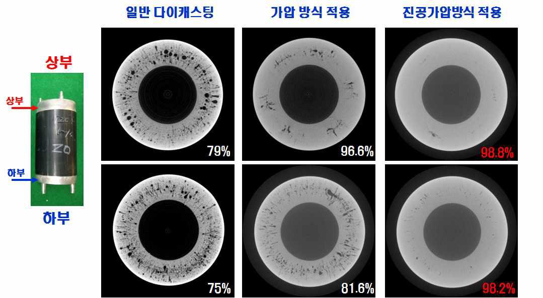 회전자 X-ray CT 단층 촬영 결과