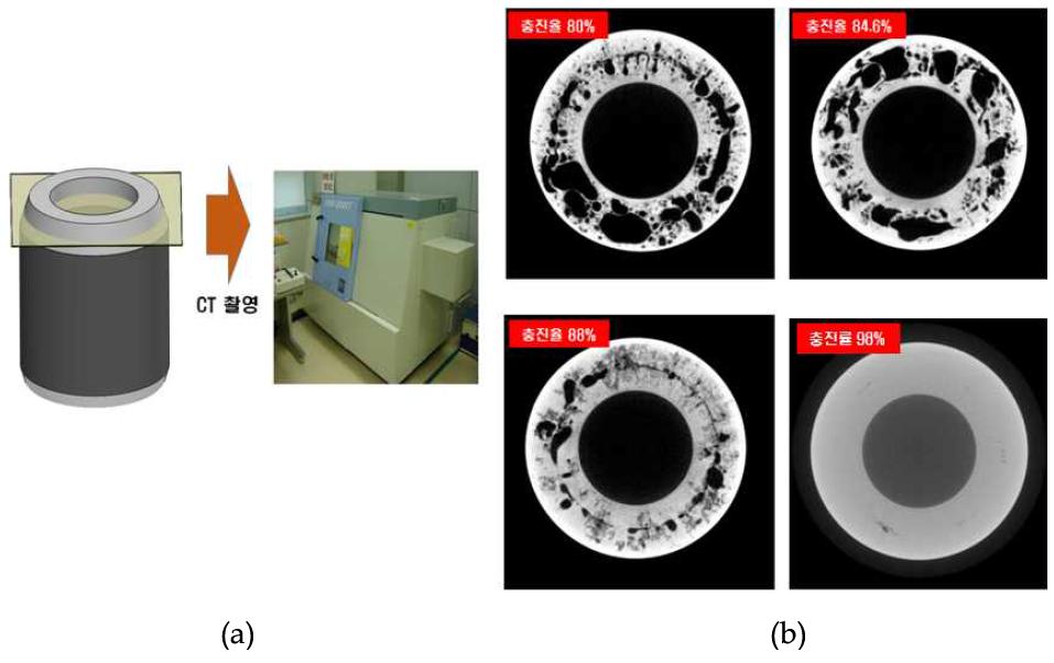 충진율에 따른 회전자 내부품질 평가 (a)단층 촬영 부위 및 X-ray CT 장비, (b) 내부 단면 기공 분포도