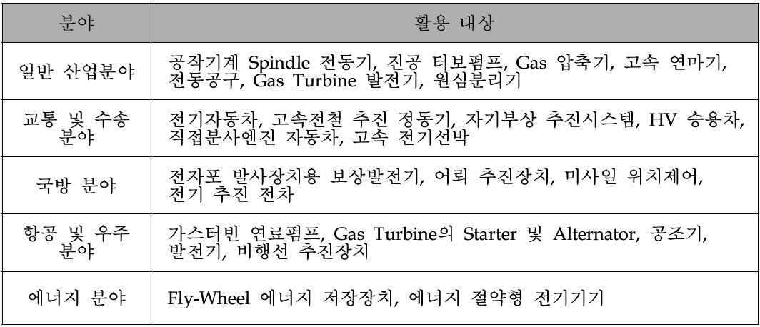 산업전반으로의 활용방안