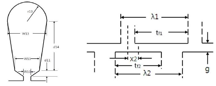 Stator Slot 형상 및 Rotor 형상