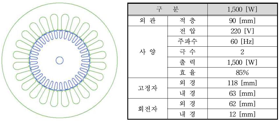 등가회로법에 의한 단상유도전동기 설계 결과