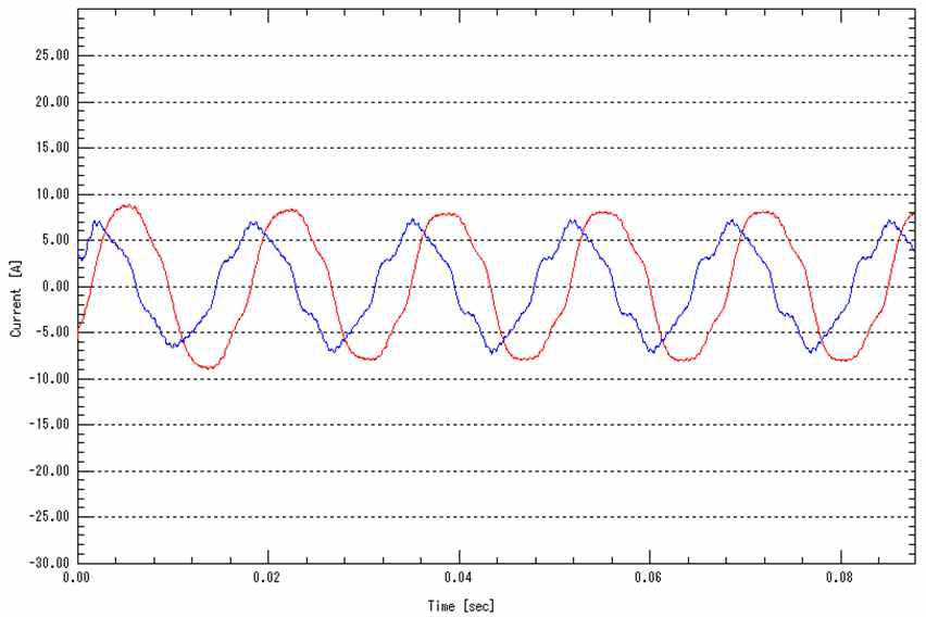 Current Wave Form