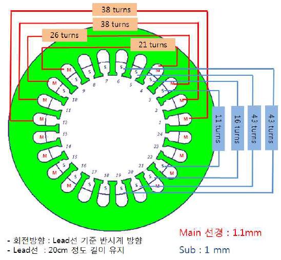 1.5kW 단상유도전동기 권선도