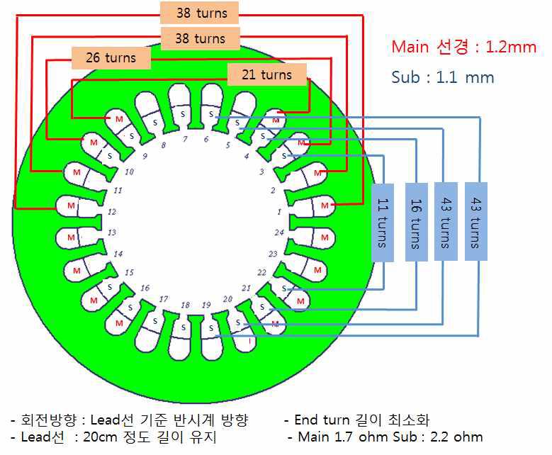 1.5kW 단상유도전동기 최적 설계 모델 권선도