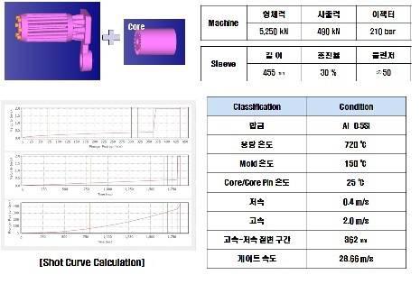 시뮬레이션 경계 조건