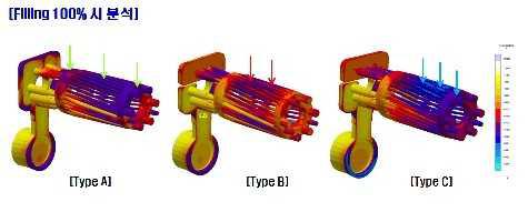 filling 100%시 유동 시뮬레이션 분석 결과-온도 분포1