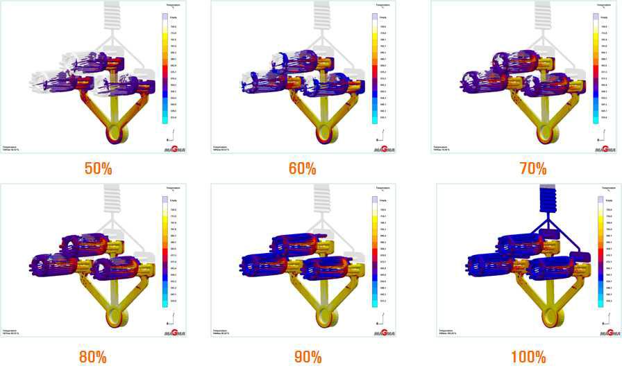 multi cavity 다이캐스팅 금형 유동응고 해석 결과- 온도분포