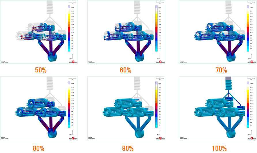 multi cavity 다이캐스팅 금형 유동응고 해석 결과- 속도분포