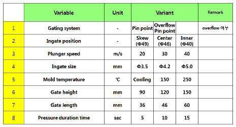 금형방안 최적화공정을 위한 8가지 설계 변수