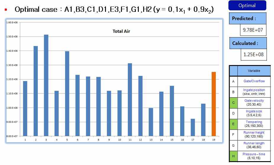 air porosity 최적화 결과