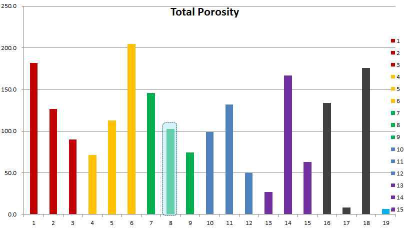 shrinkage porosity moderated data