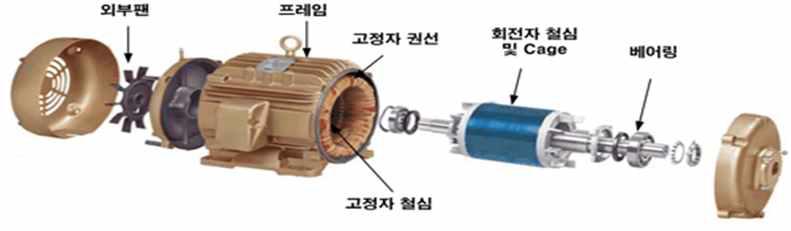 고효율 유도전동기의 구조