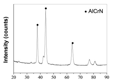 AlCrN 코팅 층의 XRD 분석 결과