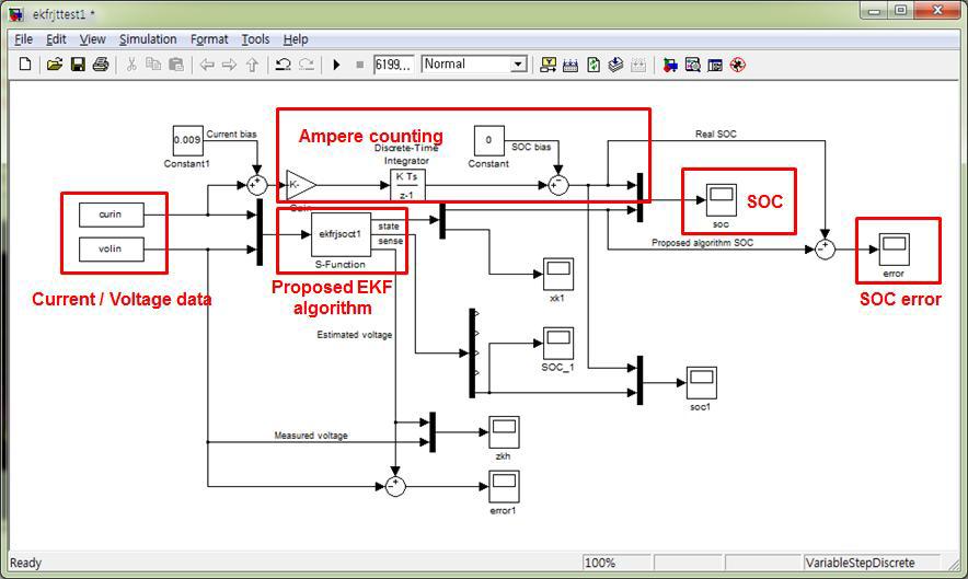 배터리 SOC 추정 알고리즘 추정 성능 파악을 위한 Matlab Simulink 모델