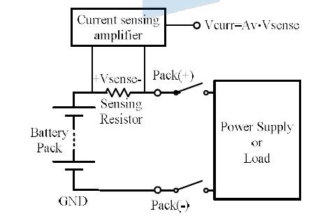 센싱 저항과 전류 센싱 증폭기를 이용한 전류 센싱방법