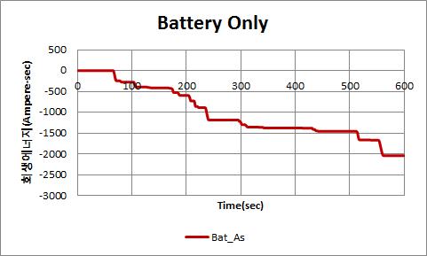 Battery Only