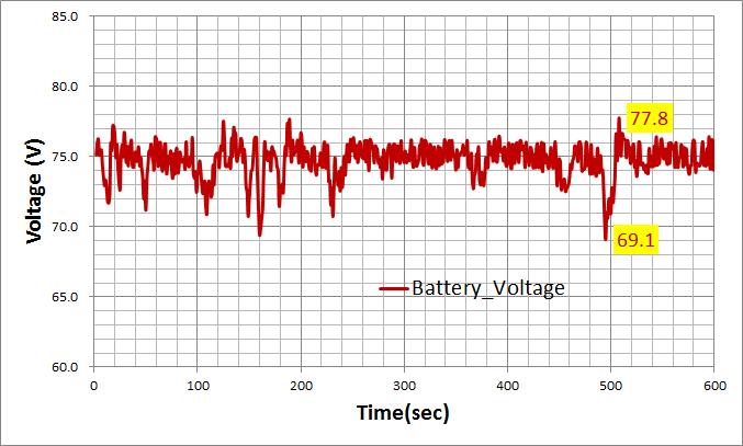 Battery +　Super capacitor Voltage