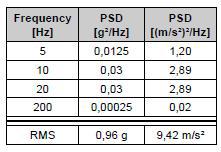 Longitudinal Vibration