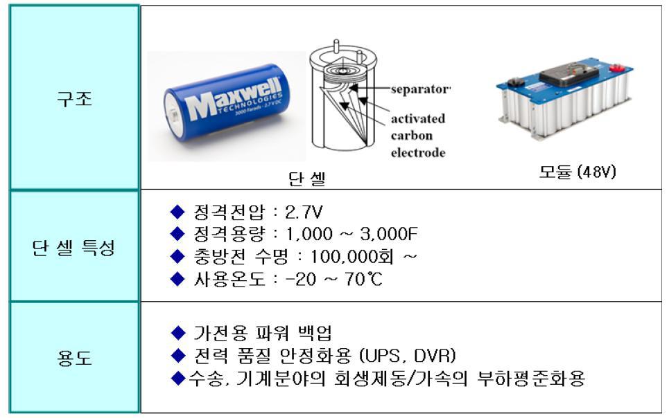 Maxwell사 슈퍼캡