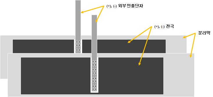 권취형 콘덴서의 단자인출 모식도