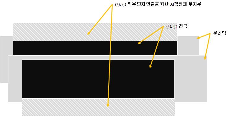 권취형 콘덴서의 단자인출 모식