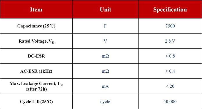 2.8V / 7500F 하이브리드 슈퍼커패시터 사양