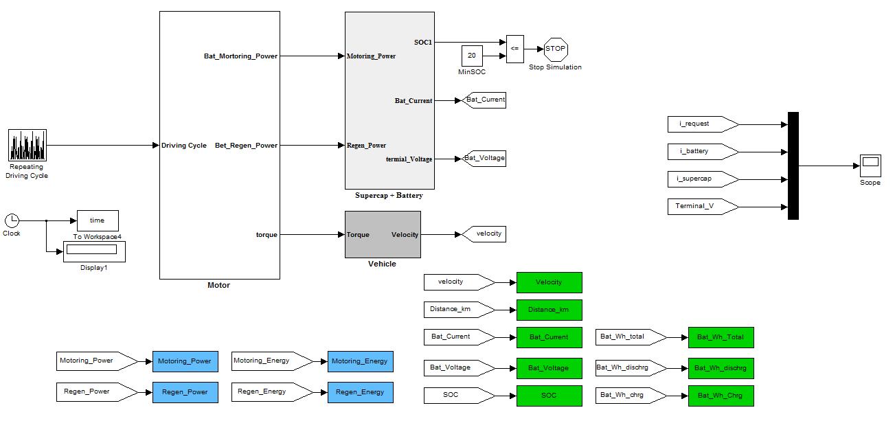 Matlab/Simulink 차량 시뮬레이터